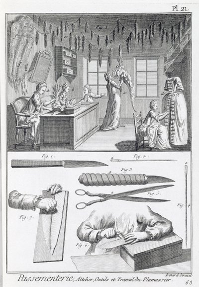 Höyhentyöläiset ja heidän työkalunsa Denis Diderot