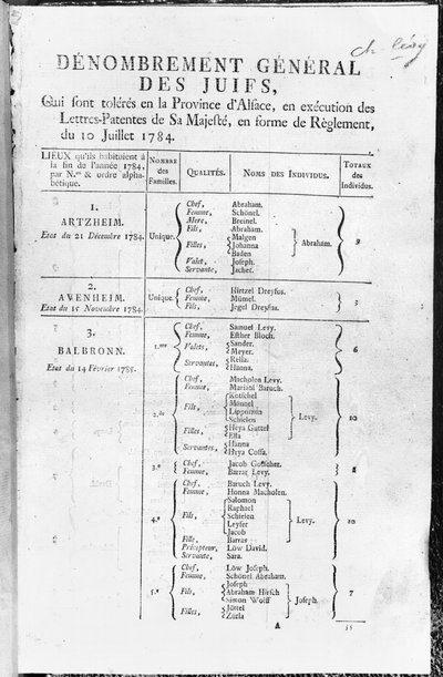 Elsassin juutalaisen väestön yleinen väestölaskenta, 1784-85 tekijältä French School