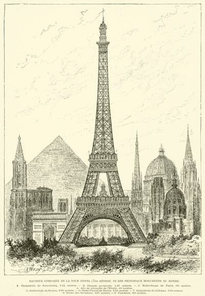 Eiffel-tornin (300 metriä) ja maailman tärkeimpien monumenttien (kaiverrus) vertailu tekijältä French School
