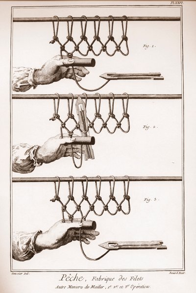 Kalastusverkon tekeminen - Denis Diderot