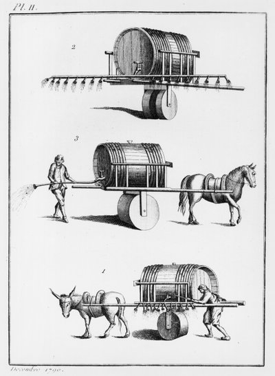 Menetelmä syötävien kasvien kasteluun suuressa mittakaavassa, esimerkki julkaisusta Observations on Physics, on Natural History and on the Arts, omistettu Mgr. Artoisin kreivi, joulukuu 1790 tekijältä French School