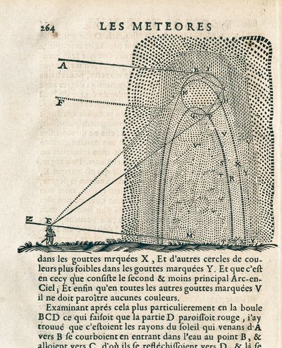 Sivu Rene Descartesin (1596-1650) Les meteoresista tekijältä French School