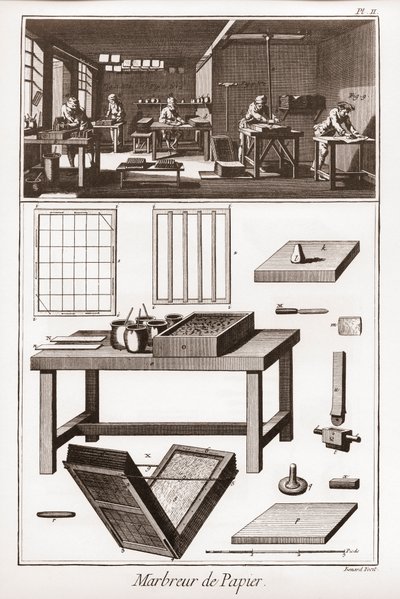 Paperin marmorointi - Denis Diderot