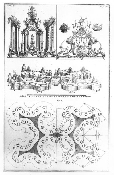Pöydän suunnitelma ja koristelu, Joseph Gilliersin Le Cannameliste Francais -julkaisusta, jonka Nancyssa julkaisi Jean Baptiste Hiacinthe Leclerc vuonna 1768 tekijältä French School