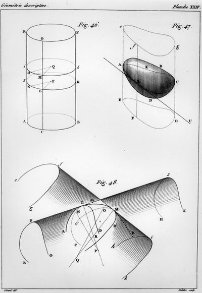 Gaspard Mongen (1746-1816) Count of Lawn -levy Elements of Descriptive Geometrysta tekijältä French School