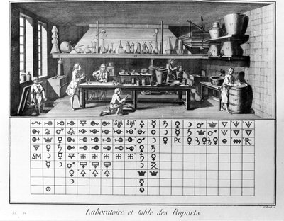 Diderotin ja Alembertin tietosanakirjan levy: Laboratorio ja kemiallisten raporttien taulukko. 1700-luvulla. tekijältä French School