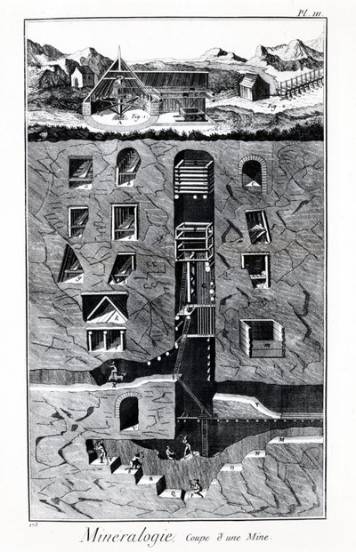 Diderotin ja Alembertin tietosanakirjan levy: Mineralogia, kaivoksen kuppi. 1700-luvulla. tekijältä French School