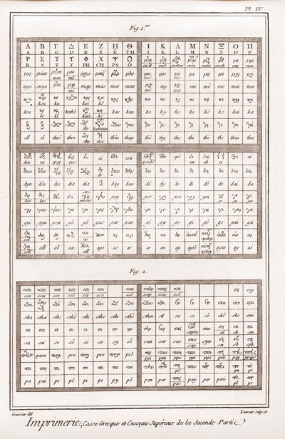 Painatus: kreikkalaiset kirjaimet ja toisen osan isot kirjaimet - Denis Diderot (1713-1784) ja Jean "The Great Encyclopedia tai Resoning Dictionary of Sciences, Arts and Professions". tekijältä French School