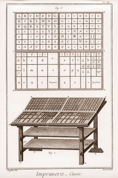 Painatus: kotelo - "" The Grande Encyclopédie, ou Dictionnaire Raisonne des Sciences, des Arts et des Metiers" (Encyclopedia tai Dictionary of Sciences, Arts and Professions) Denis Diderot (1713-1784) ja Jean d