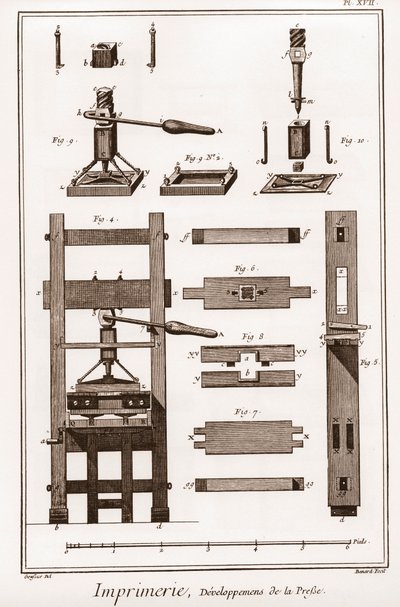 Painatus: lehdistön kehitys - "" The Great Encyclopedie, ou Dictionnaire Raisonne des Sciences, des Arts et des Metiers"" (Encyclopedia tai Dictionary of the Sciences, Arts and Professions) Denis Diderot (1713-1784) ja Jean d