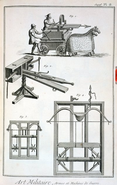 Roman Ballistic Machinery, Denis Diderot