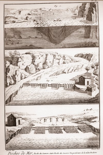 Lohenpyyntitekniikat – Denis Diderot