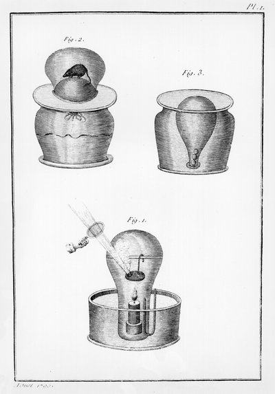 Tieteelliset kokeet, kuvitus julkaisusta Observations on Physics, Natural History and the Arts, omistettu Mgr. Artoisin kreivi, elokuu 1789 tekijältä French School