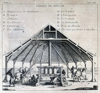Sokerimylly - in "" New voyage to the Isles of America"", kirjoittanut isä Labat, toim. Cavelier, Pariisi tekijältä French School