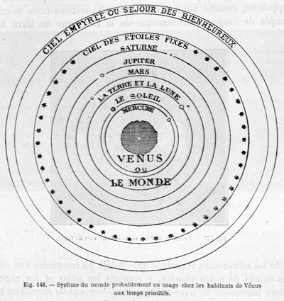 Venuksen asukkaiden alkuaikoina todennäköisesti käyttämä maailmanjärjestelmä - teoksessa "Les terres du ciel", kirjoittanut Camille Flammarion, toim. Marpon  Flammarion, Pariisi. tekijältä French School