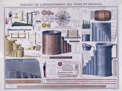 Paino- ja mittataulukko, 1800-luvun puoliväli (värikaiverrus) tekijältä French School