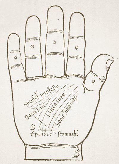 Oikea käsi, päälinjat, kopio Ioannes ab Indaginen piirroksesta Chiromantiasta, 1531, käytetty Taikuuden historiassa, julkaistu 1800-luvun lopulla. tekijältä French School