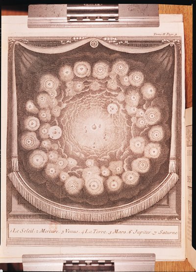 Aurinkokunta, Bernard Le Bovier de Fontenellen (1657-1757) kirjoittamasta Interviews on the Pluralite of Worlds, julkaistu vuonna 1703 tekijältä French School