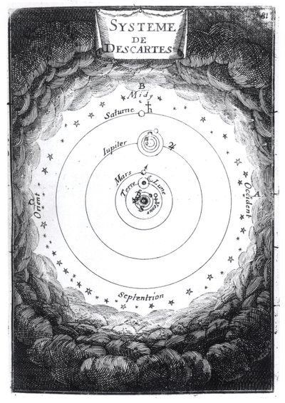 Rene Descartesin (1596-1650) aurinkokunta Alain Manesson Malletin (1630-1706) 1683:n kuvauksesta de lUnivers tekijältä French School