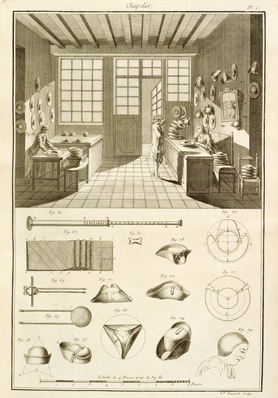 Hattujen ja hattumallien valmistus Denis Diderot