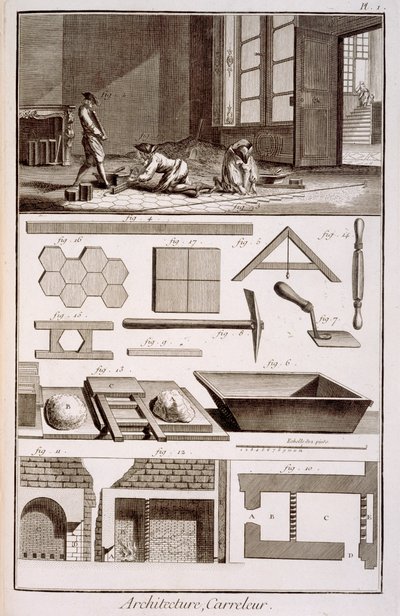 Laattojen asennus, Diderots Encyclopediesta, 1751-72 tekijältä French School
