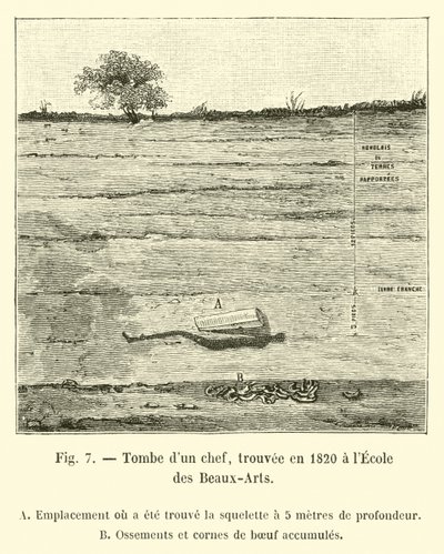 Päällikön hauta, löydetty vuonna 1820 Ecole des Beaux-Artsista tekijältä French School