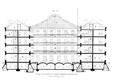 Poikittaisleikkaus Guisen suvun keskiosasta, Jean-Baptiste Andre Godinin (1817-88) Solutions Socialesista, Pariisi, 1871 tekijältä French School