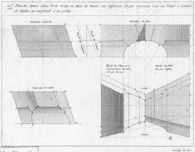Työpiirustus korikahvan ovesta, poikkileikkauksesta ja kohoumasta, kuvitus geometriakirjasta, julkaistu Avec Privilege du Roy et E.. du Gouvernement tekijältä French School