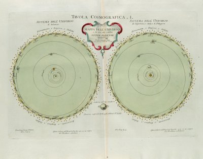 Kosmografinen levy, jossa on maailmankaikkeuden ja kahden tunnetuimman planeettajärjestelmän kartta, G. Zulianin kaiverrus, joka on otettu Antonio Zattan Venetsiassa vuonna 1777 julkaisemasta uusimmasta atlasista. tekijältä G. Zuliani
