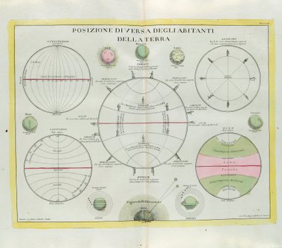 Maan asukkaiden monipuolinen jakautuminen, G. Zulianin kaiverrus, joka on otettu Antonio Zattan Venetsiassa vuonna 1779 julkaistun uusimman atlasin Tome I:stä tekijältä G. Zuliani