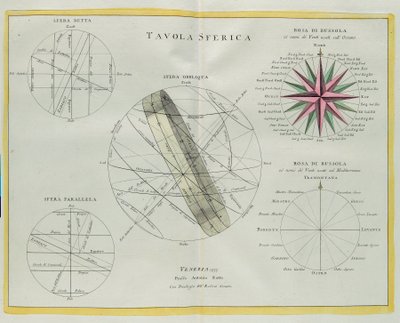 Pyöreä levy, G. Zulianin kaiverrus otettu Antonio Zattan Venetsiassa vuonna 1777 julkaistun uusimman atlasin Tome I:stä tekijältä G. Zuliani