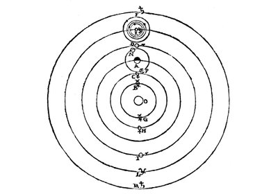 Galileon kaavio maailmankaikkeuden Kopernikaanisesta järjestelmästä, 1632 tekijältä Galileo Galilei