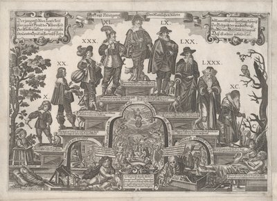 Ihmisen yksitoista aikakautta, 1600-luvun puoliväli. tekijältä Gerhard Altzenbach