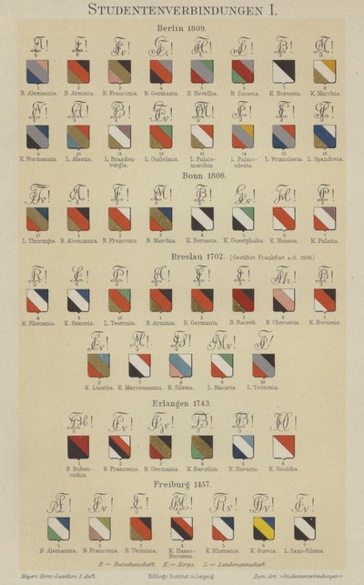 Saksan opiskelijayhdistysten merkit (väri litho) tekijältä German School