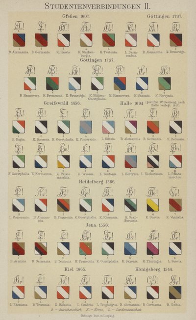 Saksan opiskelijayhdistysten merkit (väri litho) tekijältä German School