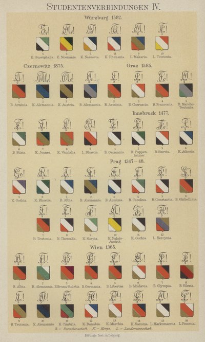Opiskelijayhdistysten merkit (väri litho) tekijältä German School