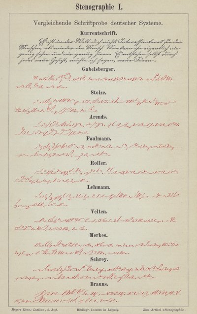 Esimerkkejä saksalaisista pikakirjoitusjärjestelmistä (värilitho) tekijältä German School