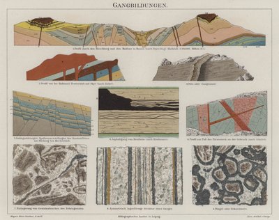 Geologia (väri litho) tekijältä German School