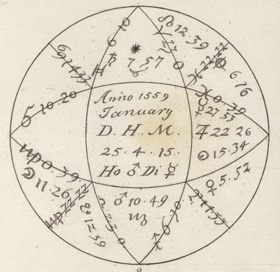 Horoskooppi. Kuva Bilder-Atlasista (kaiverrus) tekijältä German School