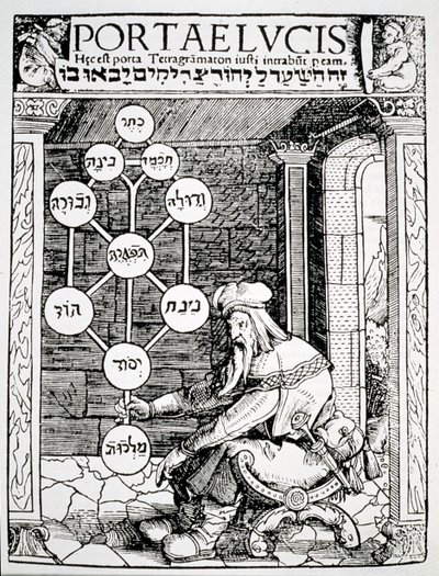 Juutalainen kabalisti kädessään sefirottia, kopio Paul Riciuksen Portae Lucisin kuvituksesta, Augsburg 1516, käytetty Taikuuden historiassa, julkaistu 1800-luvun lopulla tekijältä German School