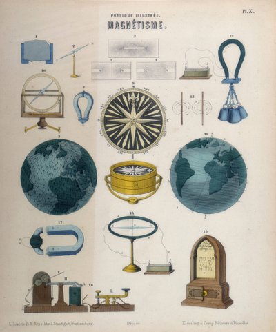 Magnetismi ja sähkömagnetismi, Wurtemberg, n.1850 (värilitrokuva) tekijältä German School