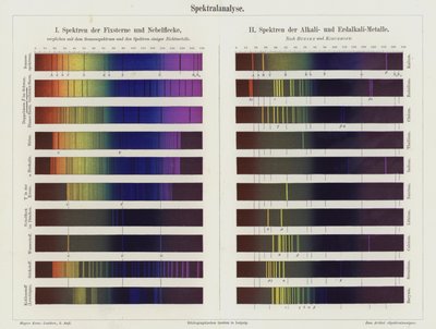 Spektrianalyysi (väri litho) tekijältä German School