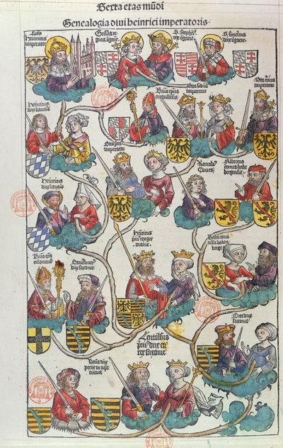 Heinrich der Voglerin (876-936) sukututkimus Hartmann Schedelin (1440-1514) Liber Chronicarumista 1493 (värillinen puupiirros) tekijältä German School