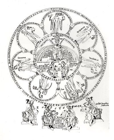 Seitsemän vapaata taidetta, kuvitus Herrade de Landsbergin (1125-95) Hortus deliciarumista (muste persulla) tekijältä German School
