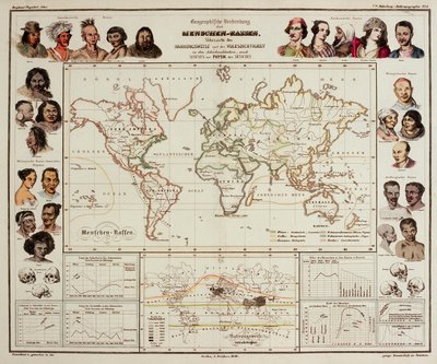 Fysiikan atlas, 1848 tekijältä Heinrich Berghaus