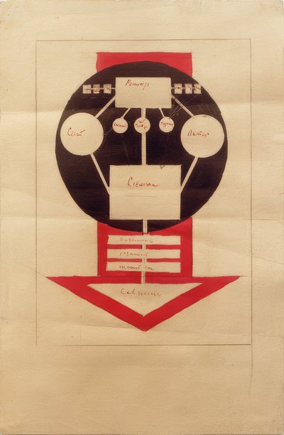 Elokuvan työn organisatorinen suunnitelma tekijältä Ilja Grigorjewitsch  Tschaschnik