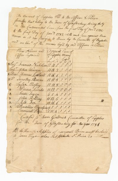 Yhdentoista vapaussodan sotilaan toimituskustannuskirja, 1782. tekijältä Isaac Goodrich