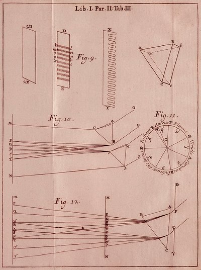 Sivu otettu englantilaisen matemaatikon ja fyysikon Sir Isaac Newtonin (1642-1727) "" Optics Traite -kirjasta". 1704 tekijältä Isaac Newton