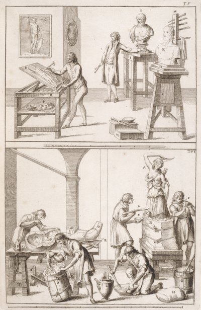 Sculptors Studio, noin 1800 tekijältä Italian School