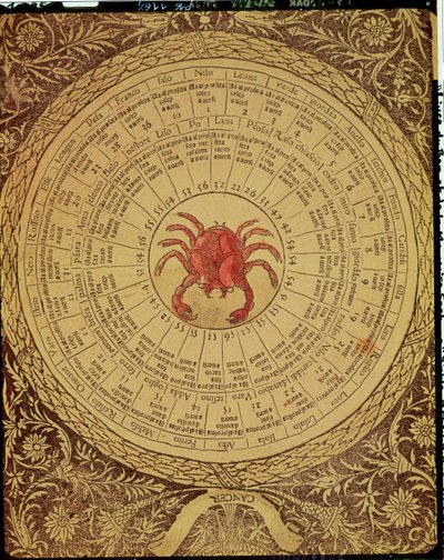 Astrologinen syövän taulukko "Hyvän ja huonon onnen kirjasta" (kaiverrus) tekijältä Italian School